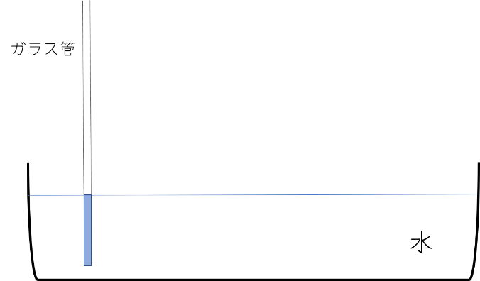 桶とガラス管を用いた説明図