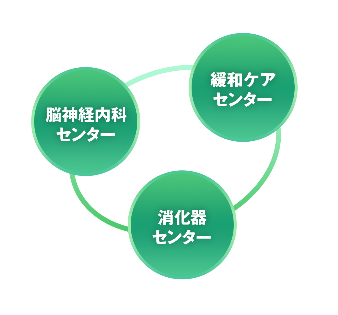 診療体制イメージ