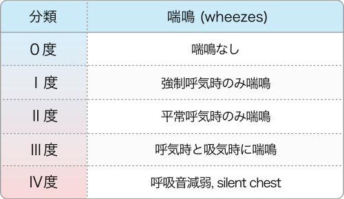 グラフイメージ：Jónsson分類