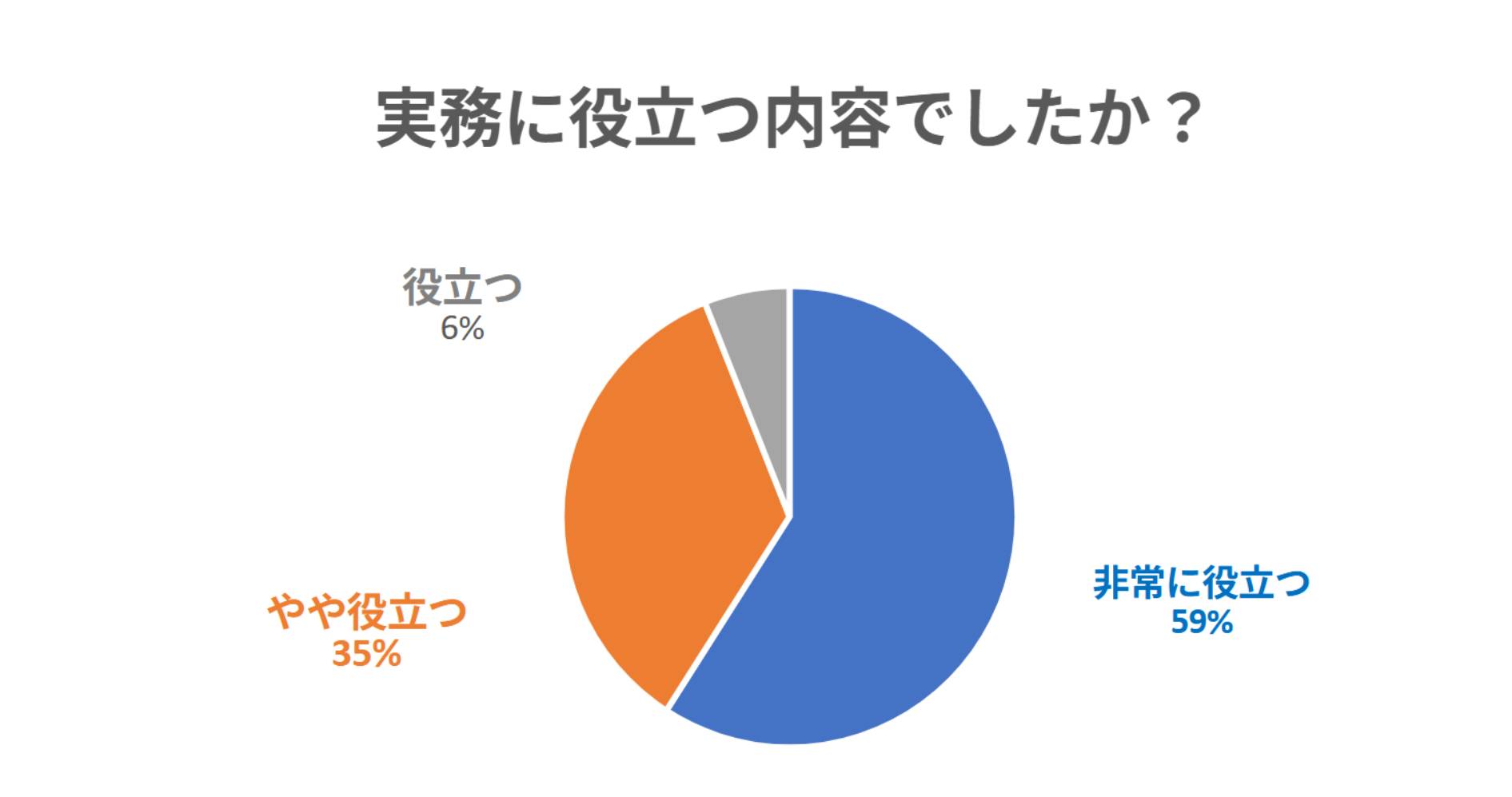 実務に役立つ内容でしたか