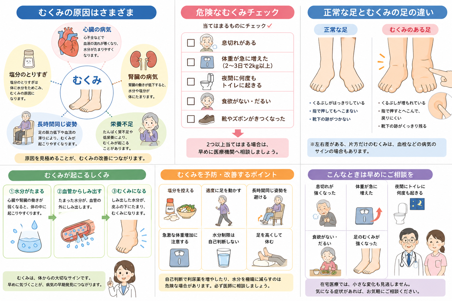 むくみ（浮腫）の原因などのイメージ図