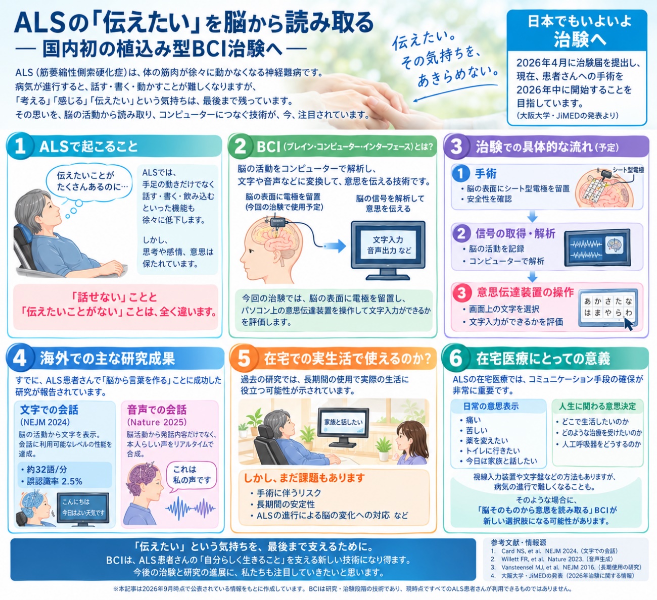 イメージ図:ALSの「伝えたい」を脳から読み取る
――国内初の植込み型BCI治験へ
