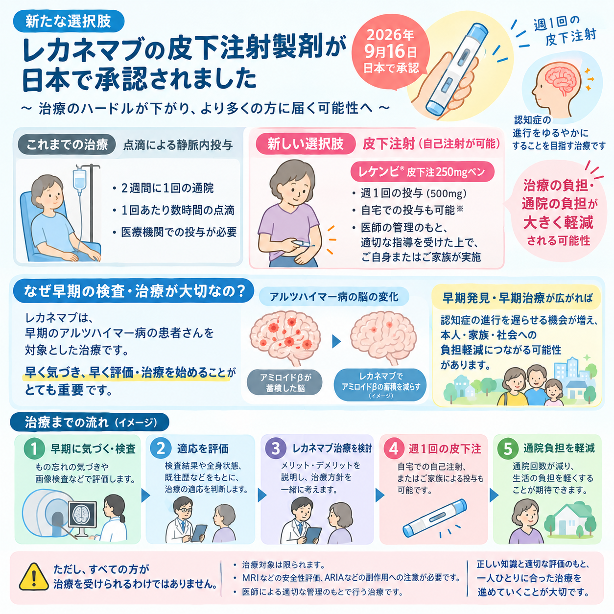 レカネマブの皮下注射製剤が日本で承認されました